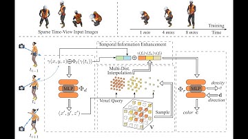 TiNeuVox: Fast Dynamic Radiance Fields with Time-Aware Neural Voxels