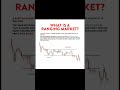 What Is A Ranging Market.📉📈📊 #trading #trader #viral #crypto #bitcoin #ethereum #nifty #forex #risk