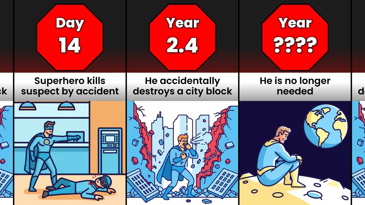 What If A Superhero Actually Existed - Timeline Comparison