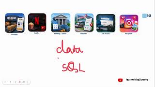 Learn SQL in 30 Days (Lecture #1) #sql #mysql #data