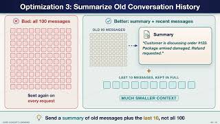 Claude API Cost Optimization Explained: Customer Support Case Study