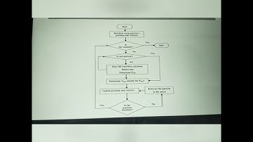 OPTIMAL LOCATION OF UPFC FOR VOLTAGE PROFILE IMPROVEMENT USING PSO& FUZZY LOGIC