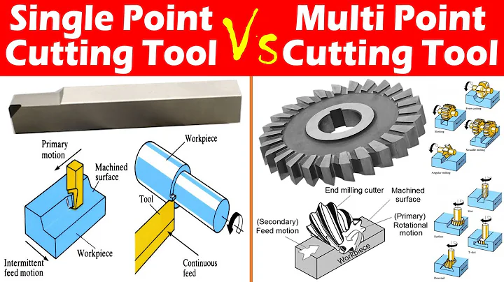 Differences between Single Point and Multi Point Cutting Tool.