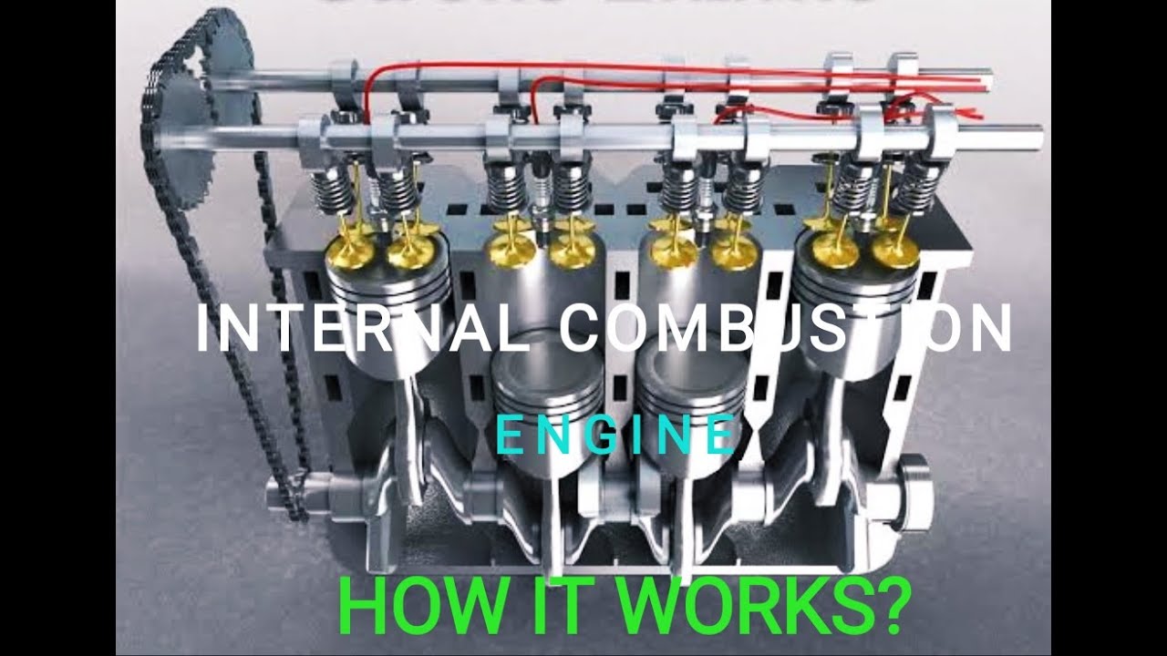 HOW IT WORKS? | INTERNAL COMBUSTION ENGINE - YouTube