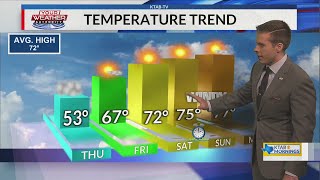 Thursday, November 4, 2021: Cloudy and cool today with light winds