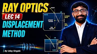 Ray Optics DISPLACEMENT METHOD 