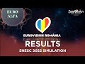 Results of the Selectia Nationala Simulation 2022
