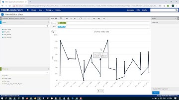 TIBCO Jaspersoft: How to create a time series column chart in Ad Hoc Views/Reports
