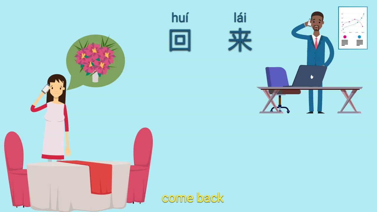 #HSK3 #LearnChinese #Complements of Direction (3) verb + ~ come and go ...