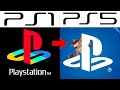 All PlayStation Startups PS1, PS2, PSP, PS3, PS Vita, PS4, and PS5 HD