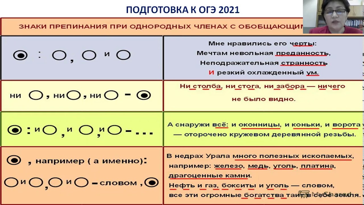 Задания 4 огэ русский язык 2024 практика