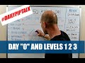 CURRENCY TRADING - LEVELS 1-2-3