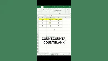 COUNT,COUNTA,COUNTBLANK Fuctions in excel#exceltutorial #exceltricks #excelformula