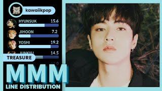 TREASURE - MMM (Line Distribution)