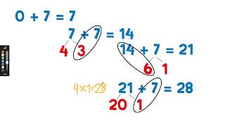 Math Grade 3 Module 3 Lesson 5 Count by units of 7 and use number bonds to decompose