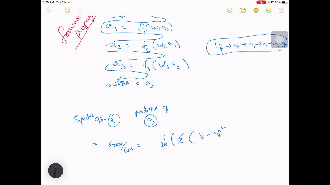 Derivation of Back Propagation in Neural Networks | Deep Learning ...