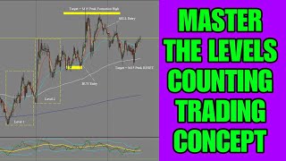 Why 90% of Traders Miss These Market Key Levels (Master Levels Explained)