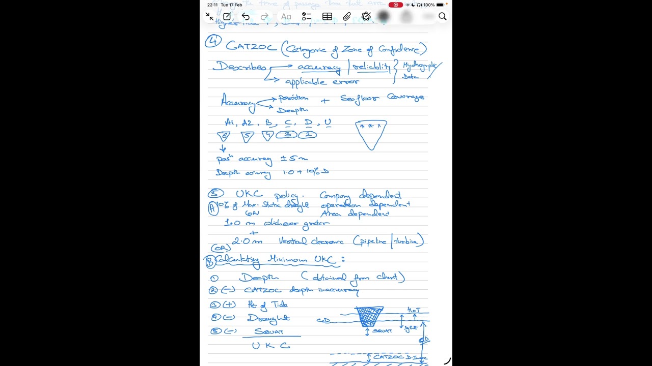 Static vs Dynamic Draft | Squat & UKC / CATZOC discussed with catzoc deapth inaccurecy calculation