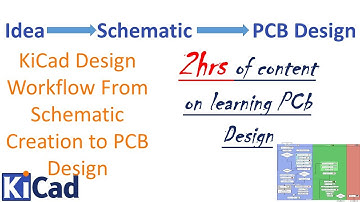 01 Basics of KiCad Design Workflow From Schematic Creation to PCB Design