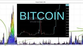 Are BTCUSD Shorts Right? Bitcoin Selloff Ahead