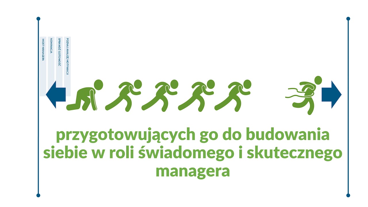 Metodyka LEADERSBRIDGE© - wprowadzenie