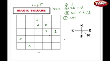Vedic Maths Magic Square | Vedic Maths Tricks | Speed Maths For Kids