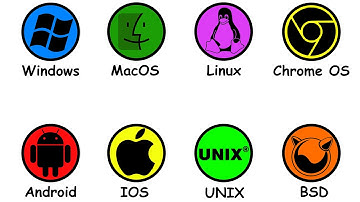 Every Major Operating System Explained in 8 Minutes