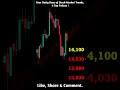 MidCapNifty Prediction 19 May #short #shorts #stocks #stockmarket #trading #profitpedlar #midcap