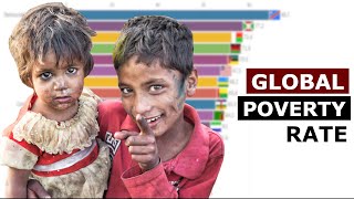 TOP 17 Countries With POVERTY || International Poverty Rate 1981 to 2019