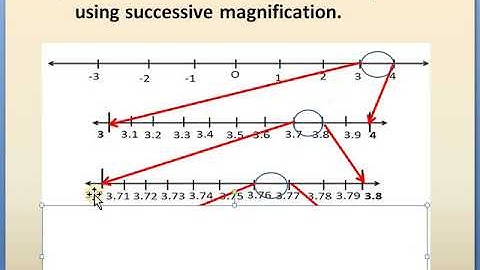 Successive magnification