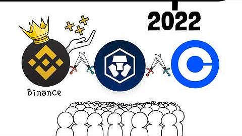 How do Cryptocurrency Exchanges Work? (Easily Explained!)