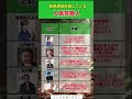 仮想通貨投資している人気芸能人#投資#転職#貯金