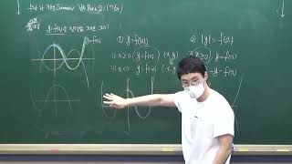 수학 하 개념 Summary Ch0201 함수 파트2 1 역함수 11 y=f(lxl), lyl=f(x), lyl=f(lxl), y=lf(x)l 그리는 방법 220725