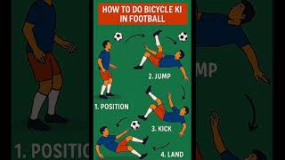 "Learn how to do a perfect bicycle kick in football ⚽🔥 Step-by-step #football #fyp #skills #tricks