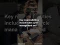 Shopify में Account Executive की भर्ती का सुनहरा मौका!