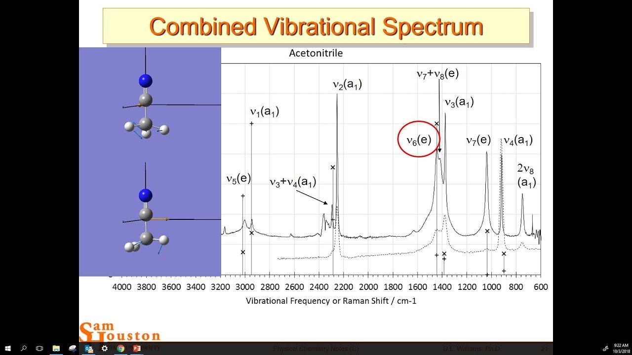 Quantized Vibrational Motion L15 4448 - YouTube