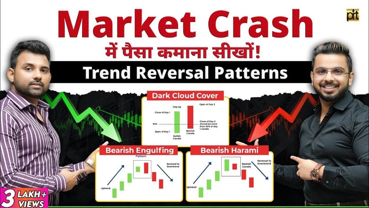 Trend Reversal Candlestick Patterns | Learn Share Market Basics | Stock Market Crash Trading