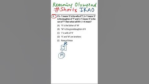 2024 IRAO Reasoning Olympiad | Short #2 #Reasoning #BloodRelations #Olympiad #IRAO #MGsir