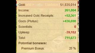 How to Maximize Gold Income in Ikariam