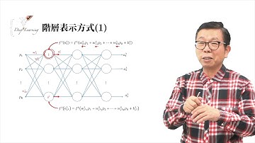 5.1.1 The Backpropagation Algorithm for 3 Layer Network