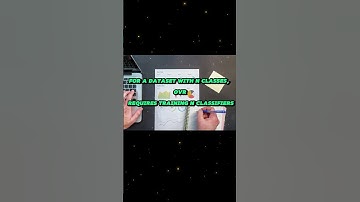 OvO (One-vs-One) and OvR (One-vs-Rest)