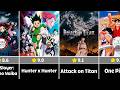 Top 50 Best Anime Series of All Time | AnimeVerse