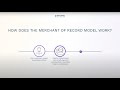 What is a Merchant of Record? Sell SaaS, Software, & Digital Goods Worldwide with PayPro Global