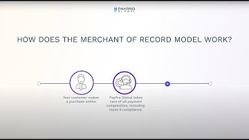 What is a Merchant of Record? Sell SaaS, Software, & Digital Goods Worldwide with PayPro Global