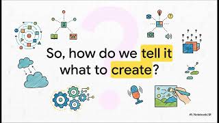 Demystifying Generative AI || The Science behind your everyday AI