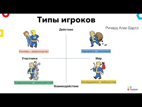 типология игроков по бартлу. типы игроков. 4 типа игроков. психотипы по бартлу. типы игроков в играх.
