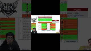prediksi playoff mpl indonesia by prof KB