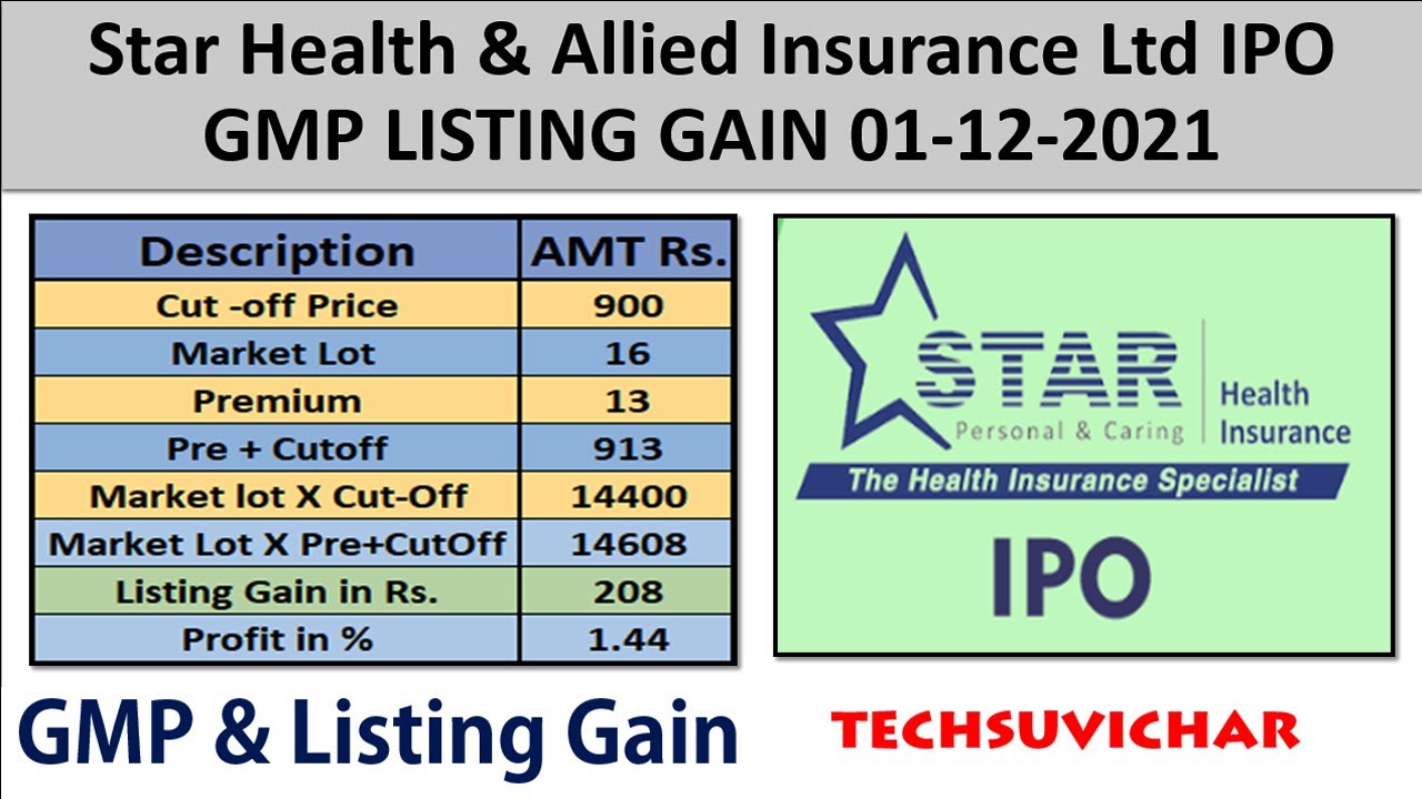 Star Health and Allied Insurance Company Ltd IPO | Star Health GMP | Star Health Listing Gain