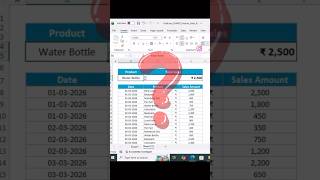 Sumifs Sales Dashboard