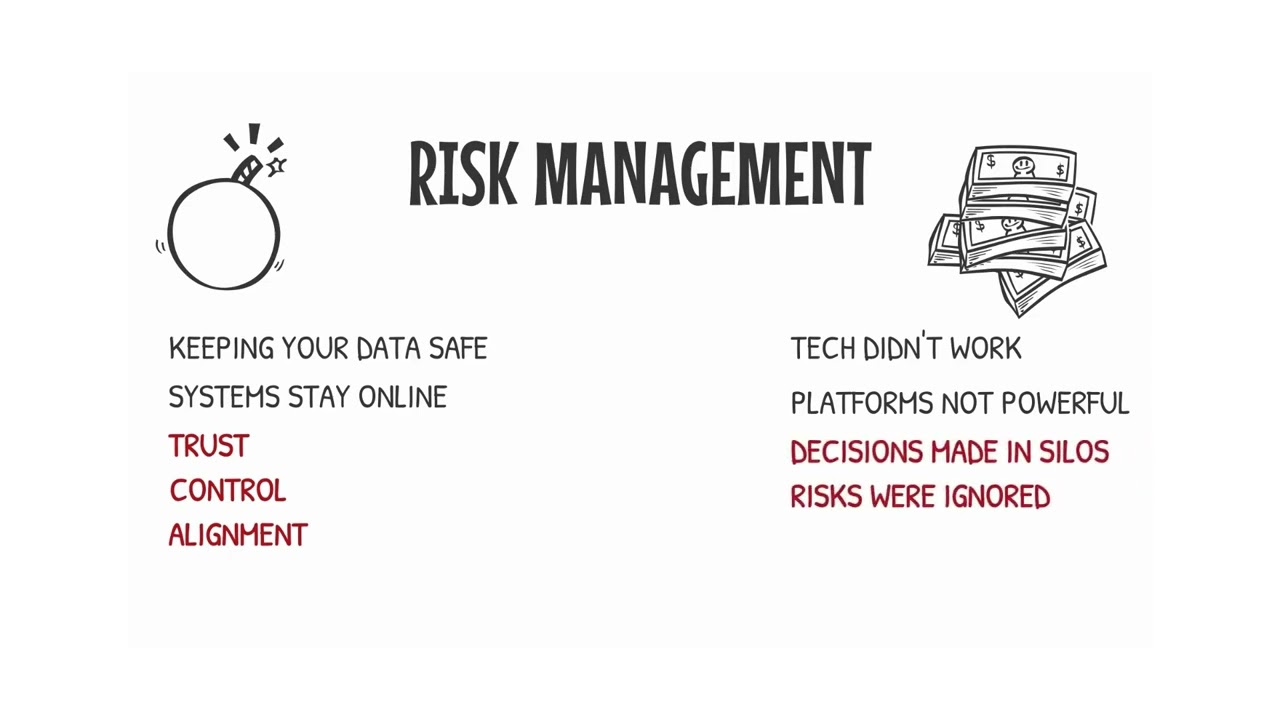 RISK MANAGEMENT IN CLOUD COMPUTING